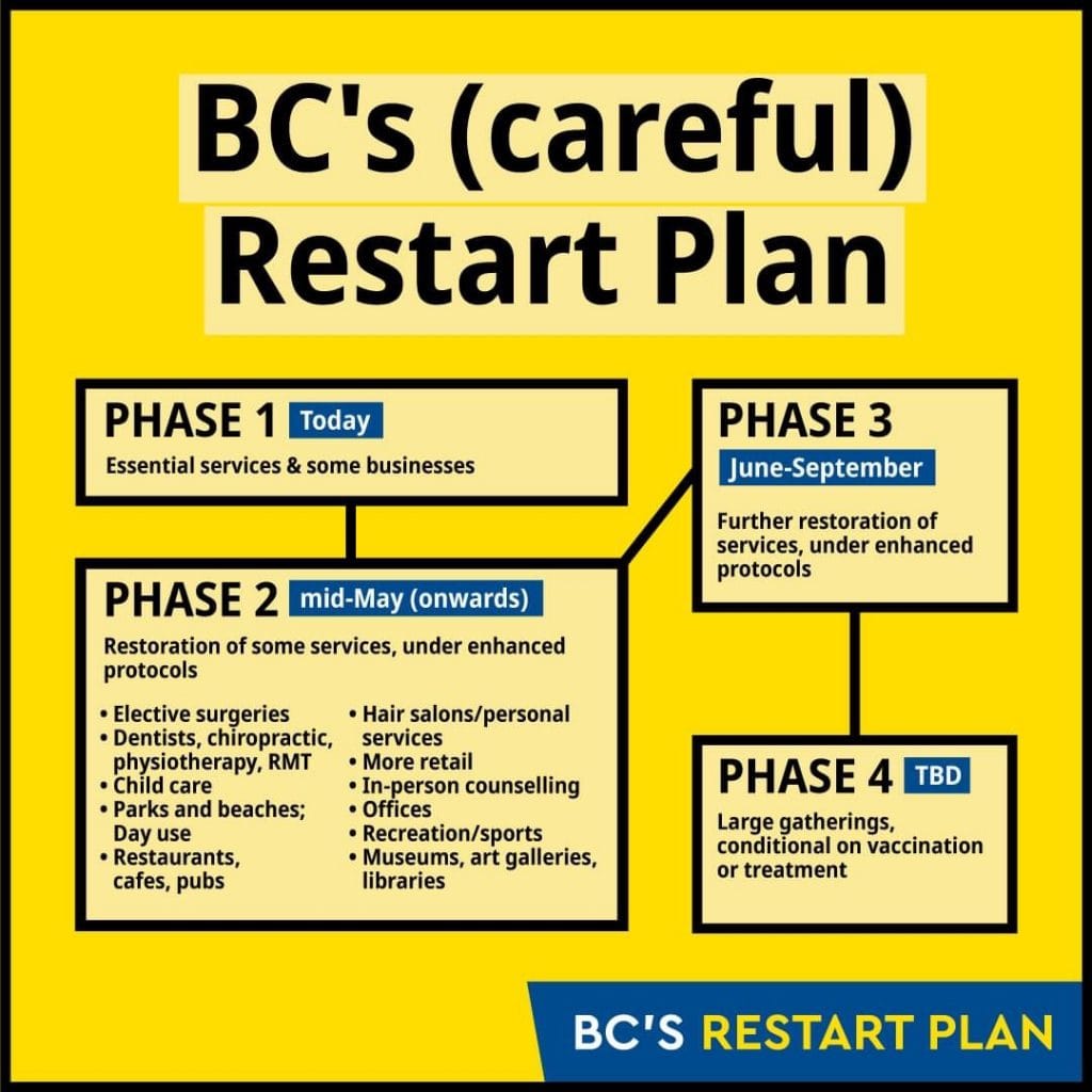 BC's Restart Plan